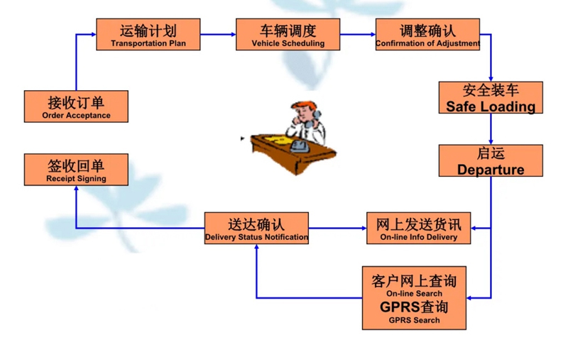 张家港到黄流镇货运公司